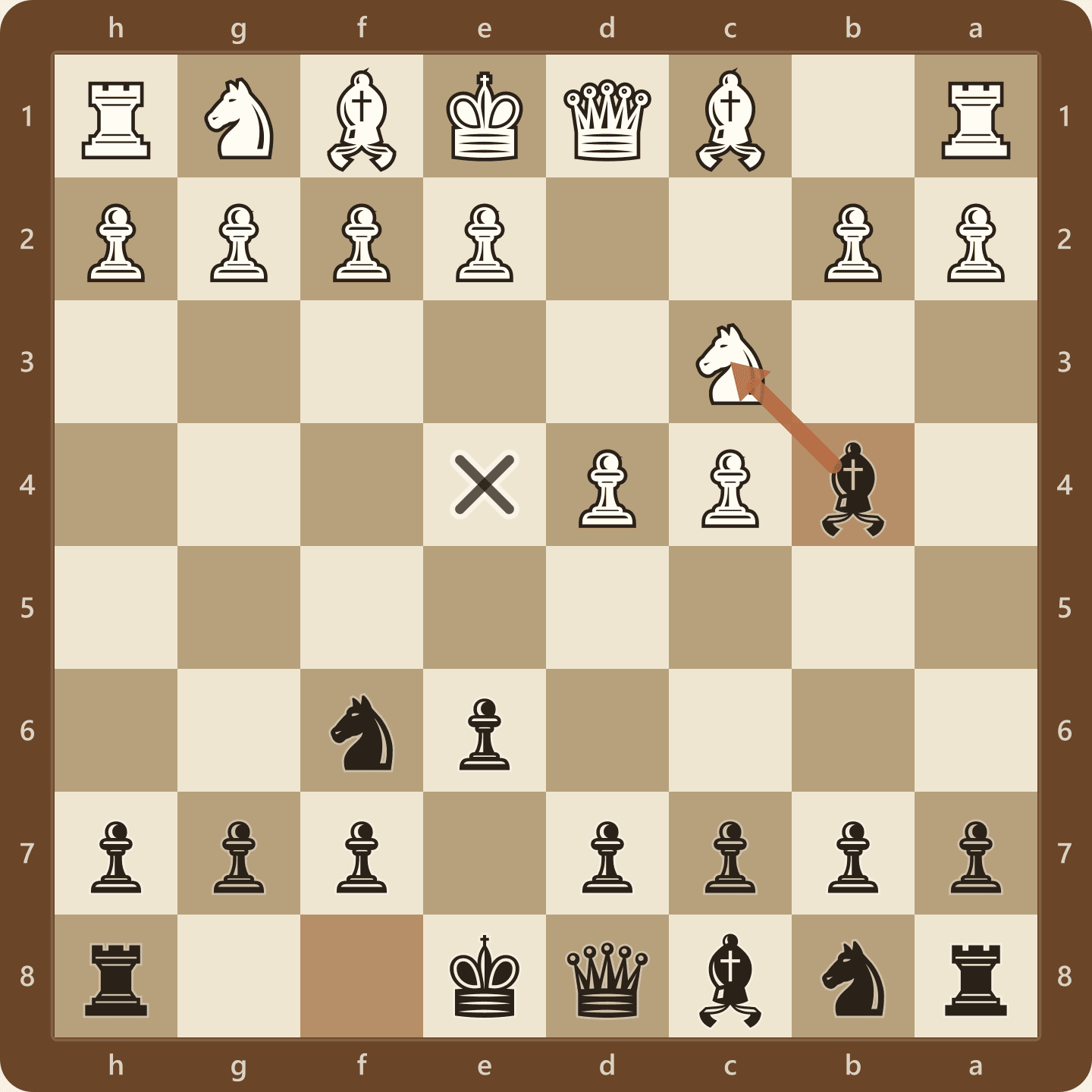 The Nimzo-Indian Defense after 1.d4 Nf6 2.c4 e6 3.Nc3 Bb4, seen from Black's side, with the bishop pinning the c3 knight that guards the e4 square
