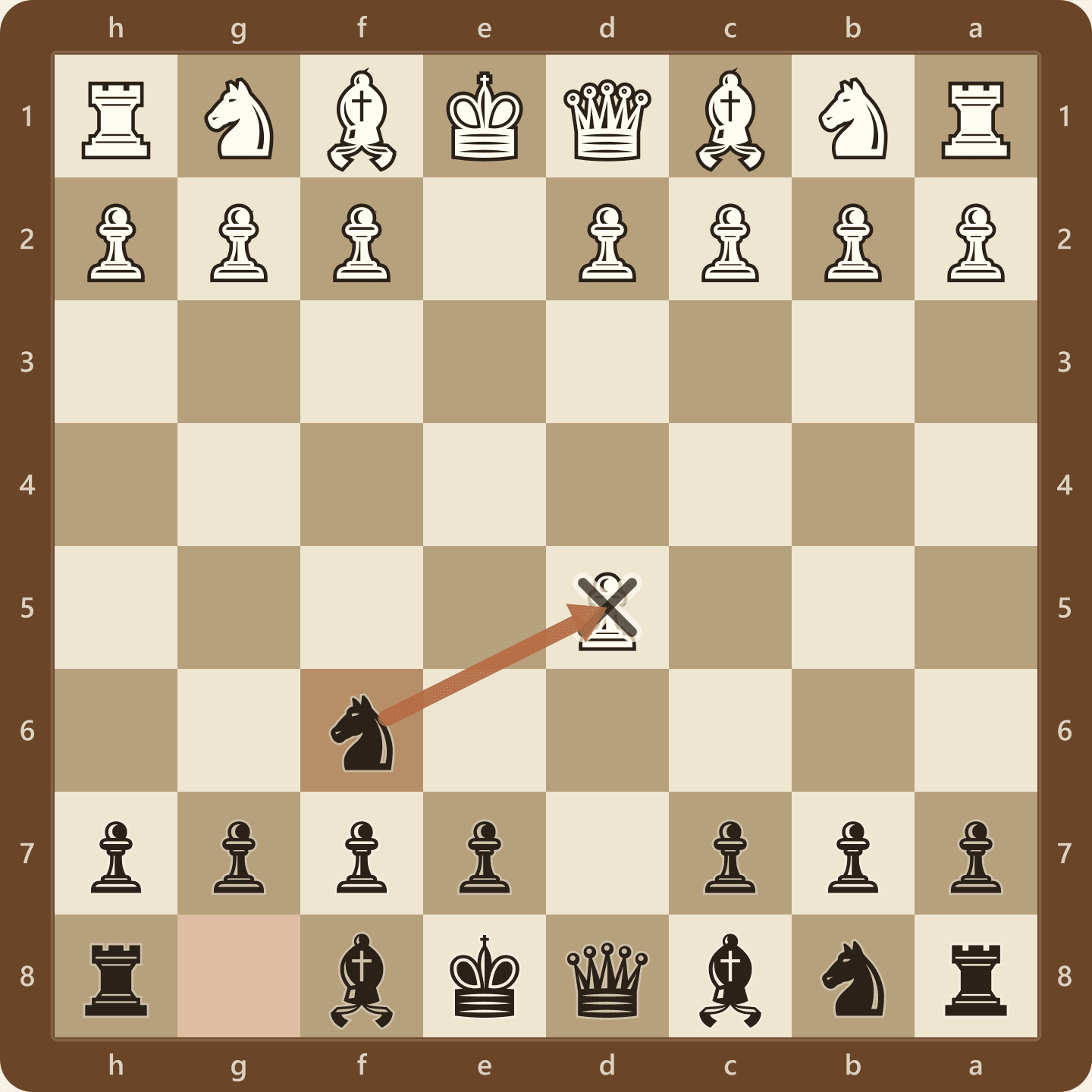 The Scandinavian Modern Variation after 2...Nf6, seen from Black's side, with the knight heading to recapture on d5 instead of the queen