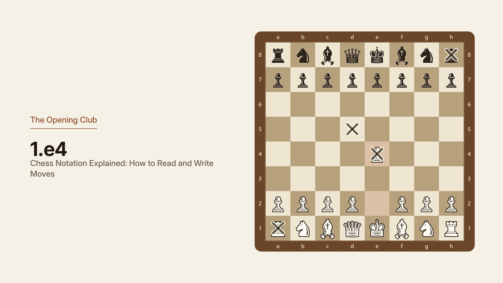 The board after 1.e4 with X markers on a1, h8, d5 and e4, showing how a square name combines its file letter and rank number