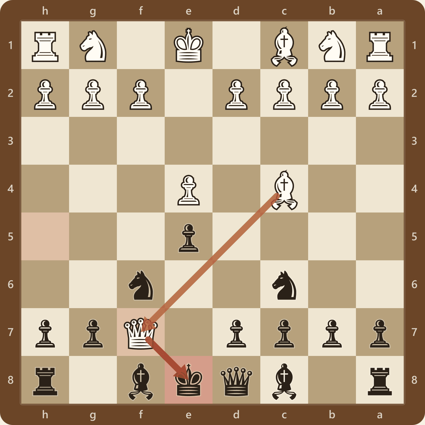 The position after 4.Qxf7 checkmate, seen from Black's side, with the white queen on f7 next to the black king and the bishop on c4 defending her