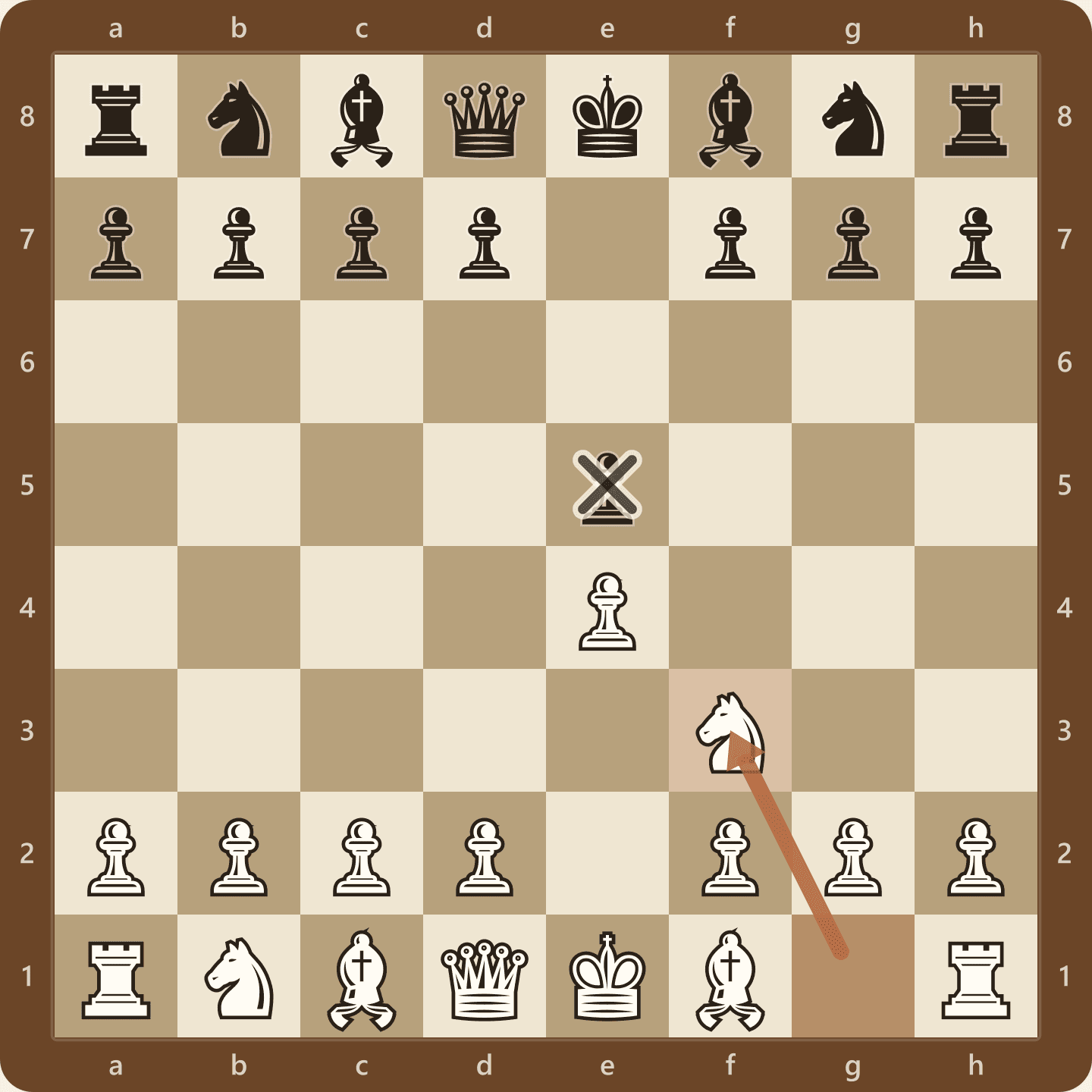 The position after 2.Nf3, with an arrow showing the white knight travelling from g1 to f3 and a marker on the black e5 pawn it now attacks