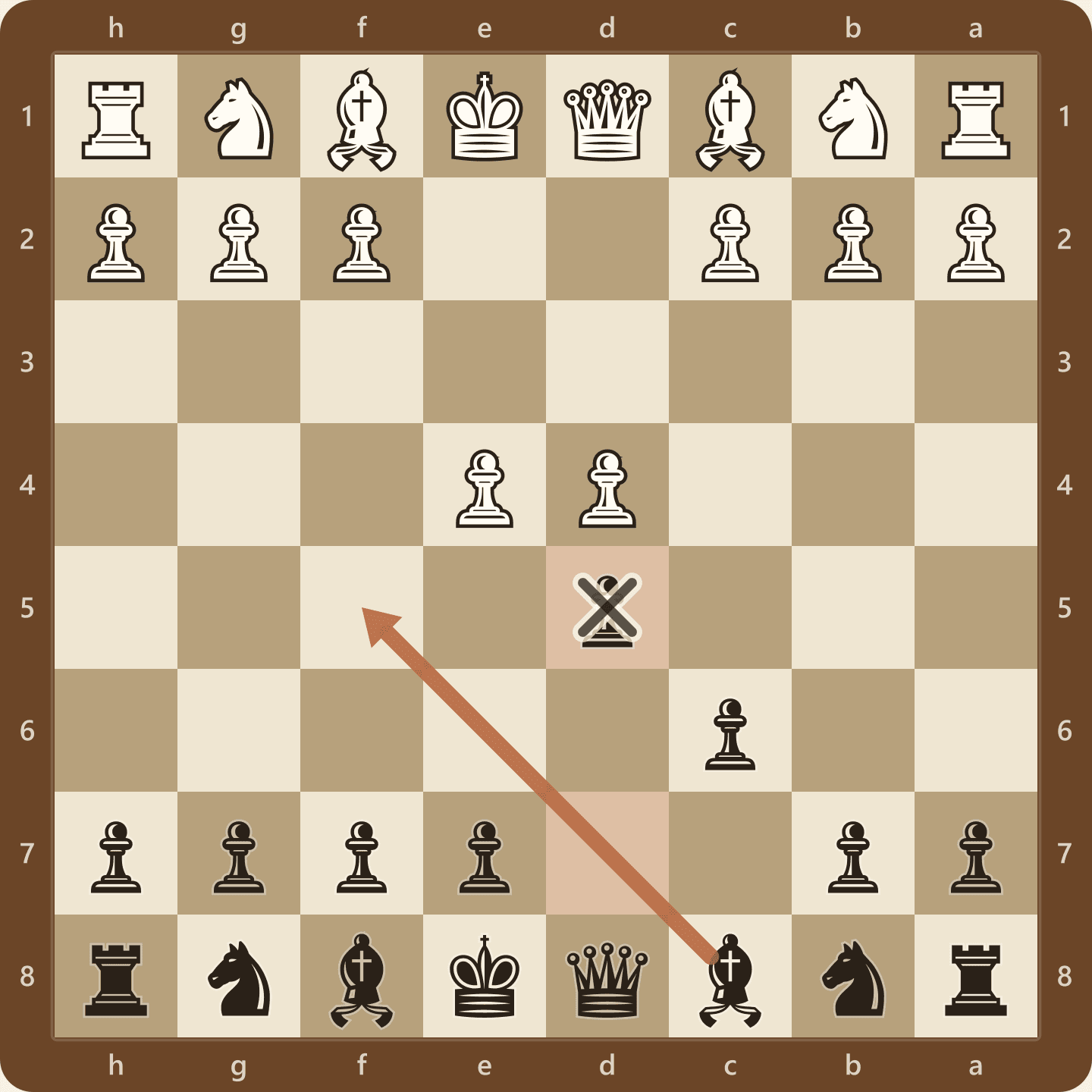 The Caro-Kann Defense after 1.e4 c6 2.d4 d5, seen from Black's side, with a marker on d5 and an arrow showing the light-squared bishop's route from c8 to f5