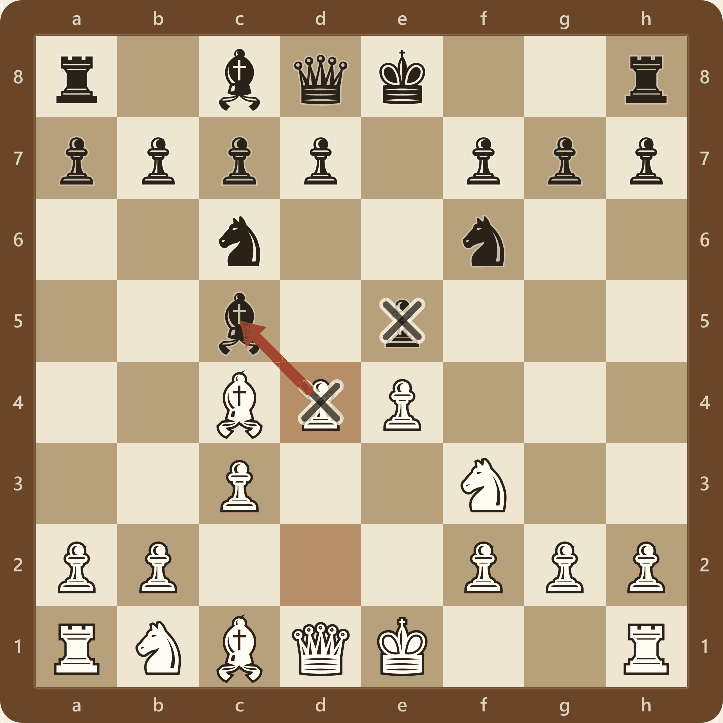 The Italian Game Center Attack after 1.e4 e5 2.Nf3 Nc6 3.Bc4 Bc5 4.c3 Nf6 5.d4, seen from White's side, with markers on d4 and e5 and an arrow from d4 toward the black bishop on c5