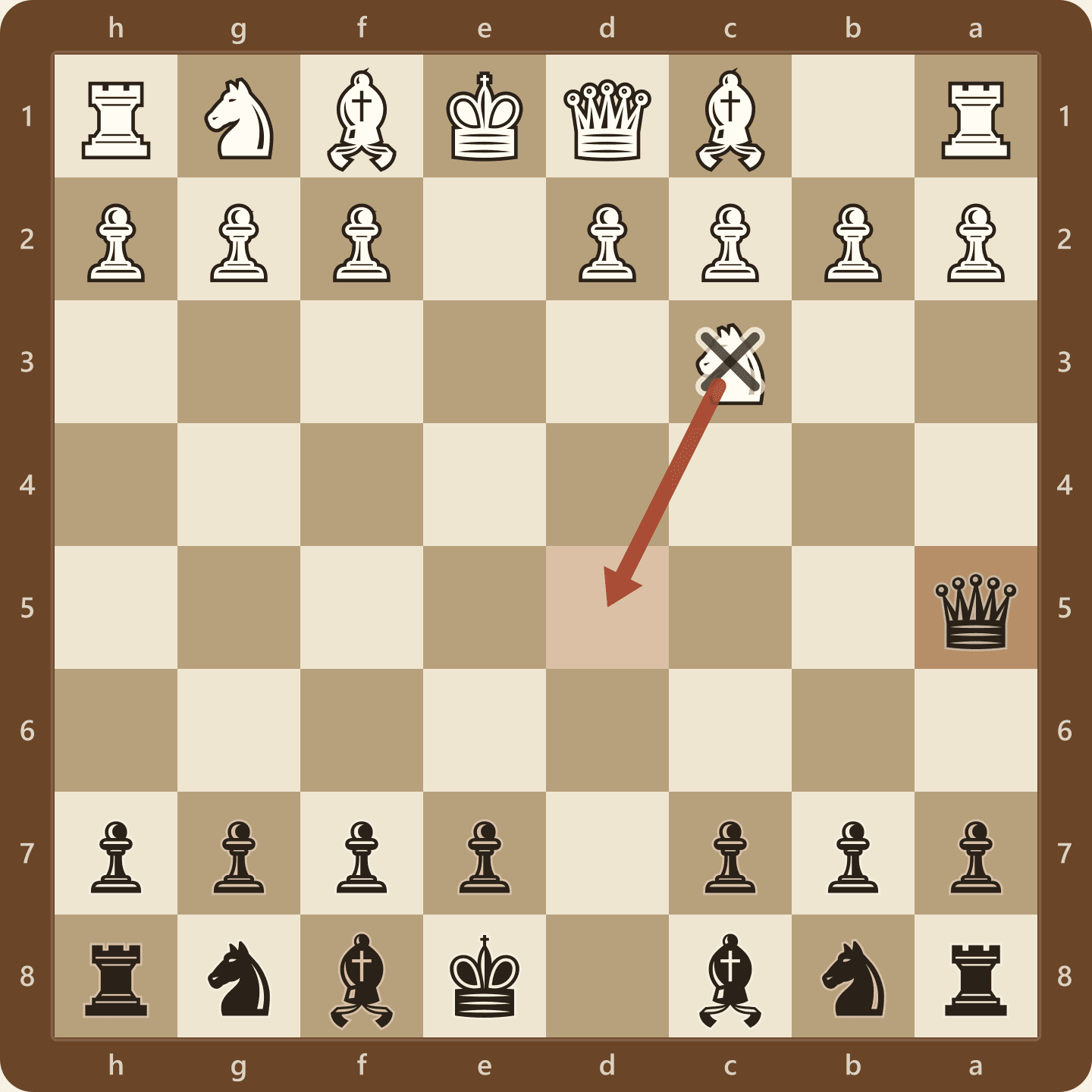 The Scandinavian Defense main line after 1.e4 d5 2.exd5 Qxd5 3.Nc3 Qa5, seen from Black's side, with the black queen on a5 and a marker on the c3 knight that just chased her there